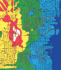 Coverage Plot